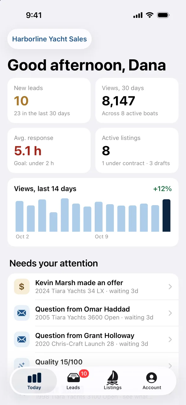 Today in the YotPlace iPhone app: new leads, views, response time, a 14-day views chart and what needs attention
